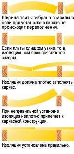 Правила монтажу теплоізоляційних плит